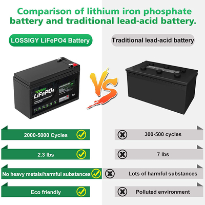 8AH 12 Volt wiederaufladbarer Lithium-Ionen-Akku Deep Cycle NCM BMS
