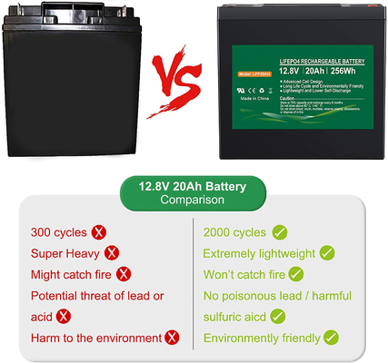 NCM 12V 20AH LiFePO4 Akkupack 12,8V Lithium-Ionen Deep Cycle Batterie Solar