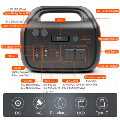 110V 220V tragbares Kraftwerk 2000W 1500W wiederaufladbare Power Bank