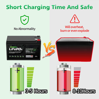 RV Solar Lithium Phosphat Battery Marine 12V 8Ah Lead Acid Battery Replacement