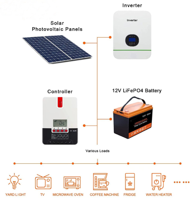 LFP Solarenergie-Speicherbatterie 100AH ​​12V wiederaufladbare Lithium-Batterie BMS